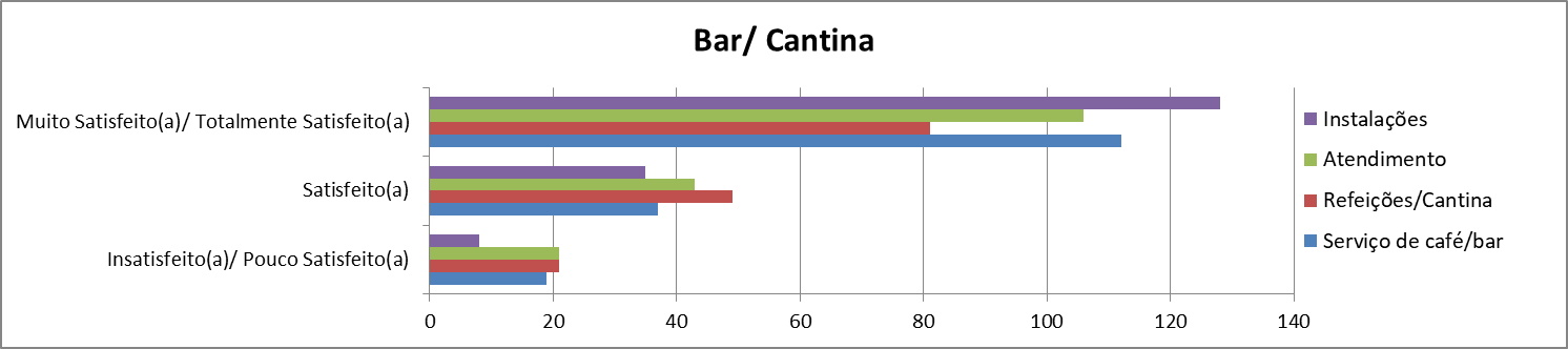 Bar-Cantina-Graf-Satisf-20-21.jpg