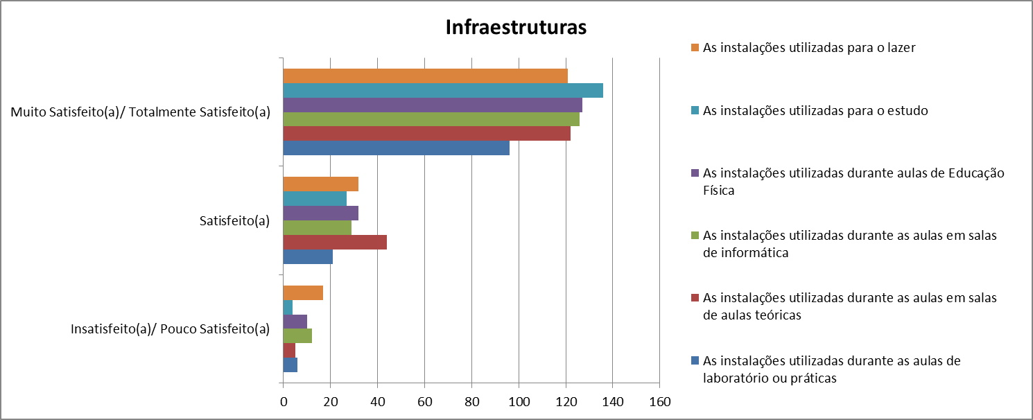 Infraestruturas-Graf-Satisf-20-21.jpg